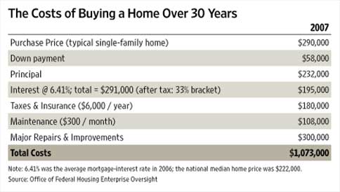 the-cost-of-buying.jpg